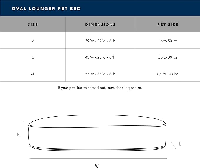 Carolina Pet Oval Lounger Dog Bed - Rosy Geo, L