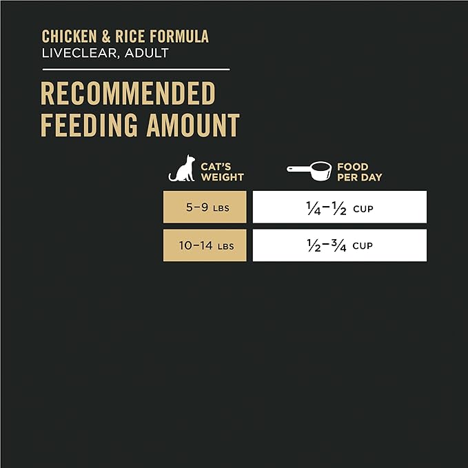 Purina Pro Plan LiveClear With Probiotics Allergen Reducing Salmon & Rice Adult Dry Cat Food