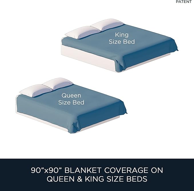 Waterproof Dog Blanket for Bed – 90x90 Inch King/Queen Size – Pet Hair Resistant Blanket for Small to Large Dogs – Washable, Leakproof, Reversible Bedspread for Bed Protection – Blue/White