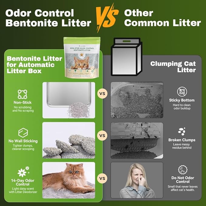 Bentonite Litter Sodium Mineral Cat Litter Clumping, Odor Control Kitty Litter for Self Cleaning Box & Automatic Litter Box, Dust Free, Strong Durability, 10 lb