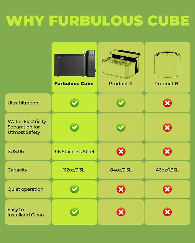 Furbulous True Clean-Drinking Automatic Water Dispenser with Ultrafiltration Tech, 316 Stainless Steel & BPA-Free Trays, 3.3L/112oz Large Bowl, Two-Mode Quiet Fountain for Cat/Medium Dog/Pet (Black)