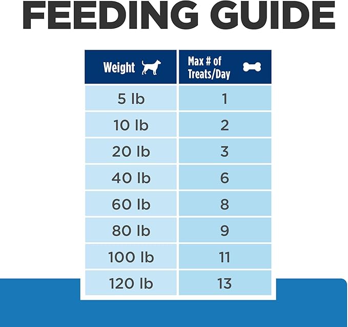 Hill's Prescription Diet Hypoallergenic Dog Treats, Veterinary Diet, 12 oz. Bag