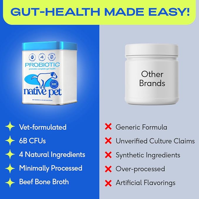 Native Pet Probiotics for Dogs - Dog Probiotics Powder for Digestive Health, Gut Support, & Immune Boost – Vet-Formulated Powder for Maximum Potency with Digestive Enzymes & Prebiotics - 120 Scoops