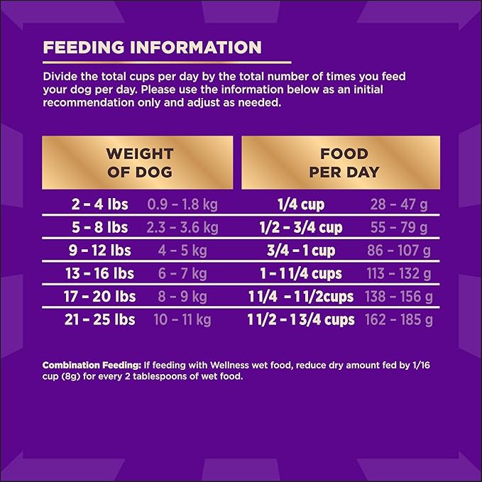 Wellness CORE+ (Formerly RawRev) Natural Grain Free Small Breed Dry Dog Food, Original Turkey & Chicken with Freeze Dried Turkey, 10-Pound Bag