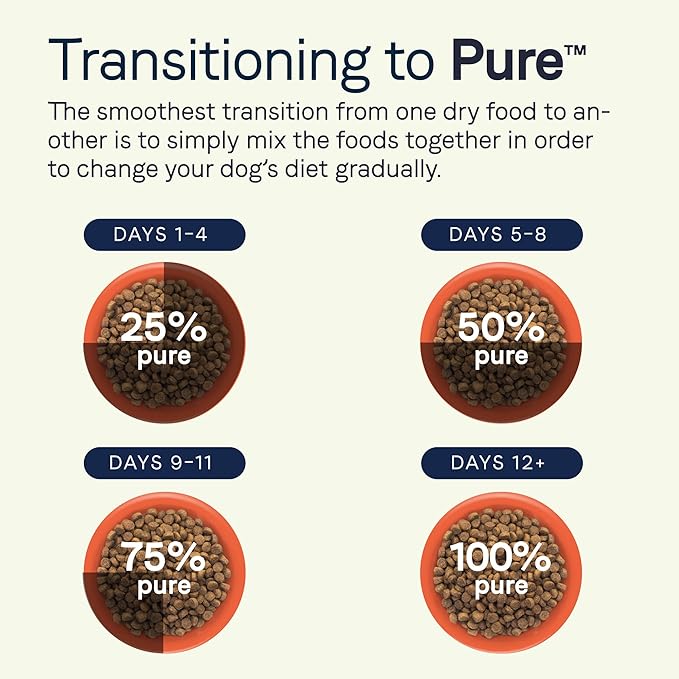 Canidae Pure Limited Ingredient Premium Adult Dry Dog Food, Real Lamb & Sweet Potato Recipe, 4 lbs, Grain Free