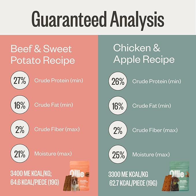 Ollie Jerky Dog Treats Variety Pack, Chicken and Apple and Beef and Sweet Potato Bundle, All Natural, Healthy, Made with Real Meat 10 Oz. Pack of 2