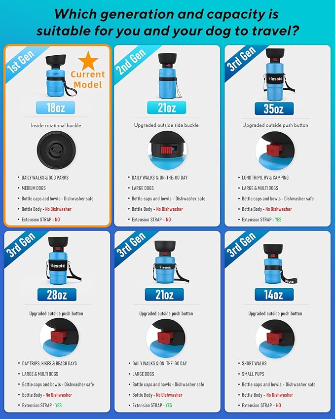 lesotc Dog Water Bottle, Portable Water Dispenser with Bowl, Leak Proof Pet Travel Squeeze Bottle, Puppy Essentials Dog Stuff Accessories for Outdoor Walking, Hiking, Camping