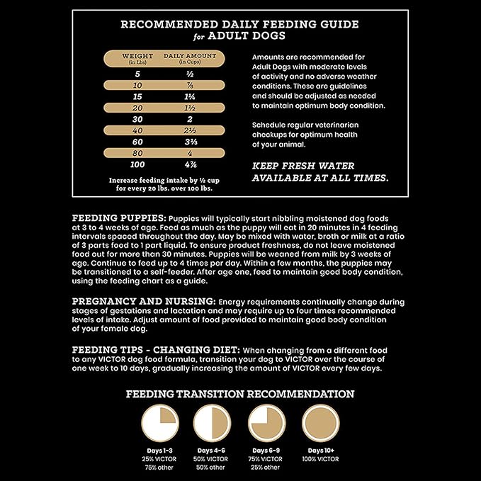 VICTOR Super Premium Dog Food – Hi-Pro Plus Dry Kibble – High Protein Dog Food with 30% Protein – Beef, Chicken, Pork, Fish Meals, Gluten Free - for High Energy and Active Dogs & Puppies, 30lbs