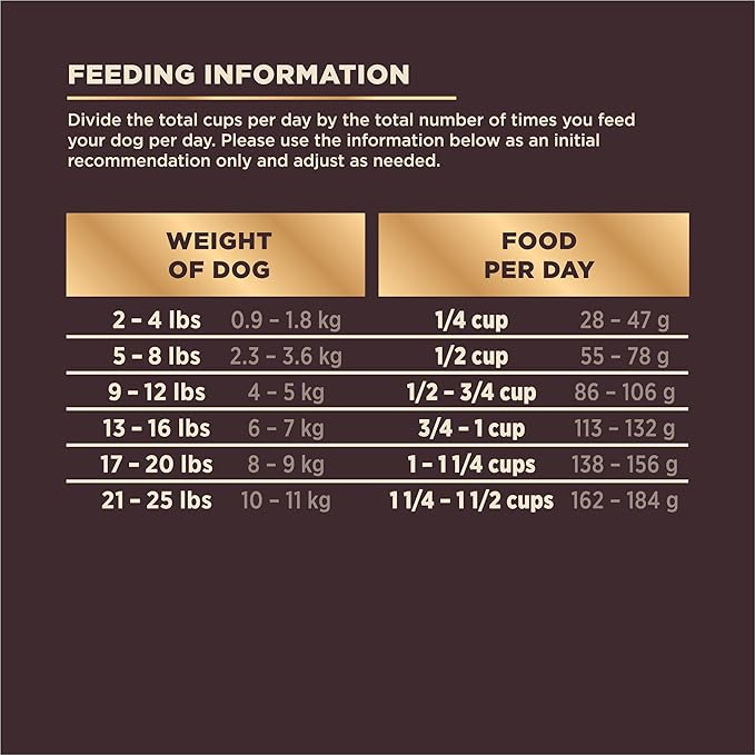 Wellness CORE+ (Formerly RawRev) Grained Dry Dog Food, Small Breed Original Turkey & Chicken with Freeze Dried Turkey Recipe, 4 Pound Bag