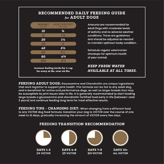 VICTOR Super Premium Dog Food – Purpose Hero Canine Kibble – Premium Gluten Free Dog Food for Active Adult Dogs – High Protein with Glucosamine and Chondroitin for Hip and Joint Health, 5lbs