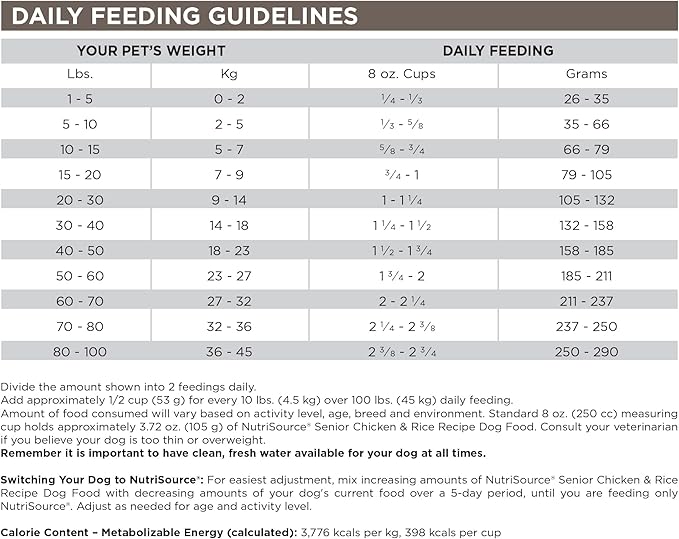 Tuffy'S Pet Food 26503 Nutrisource Senior Dog Food (1 Pack)