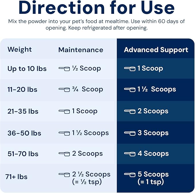 S boulardii + FOS for Cats and Dogs Probiotic Prebiotic - 30g