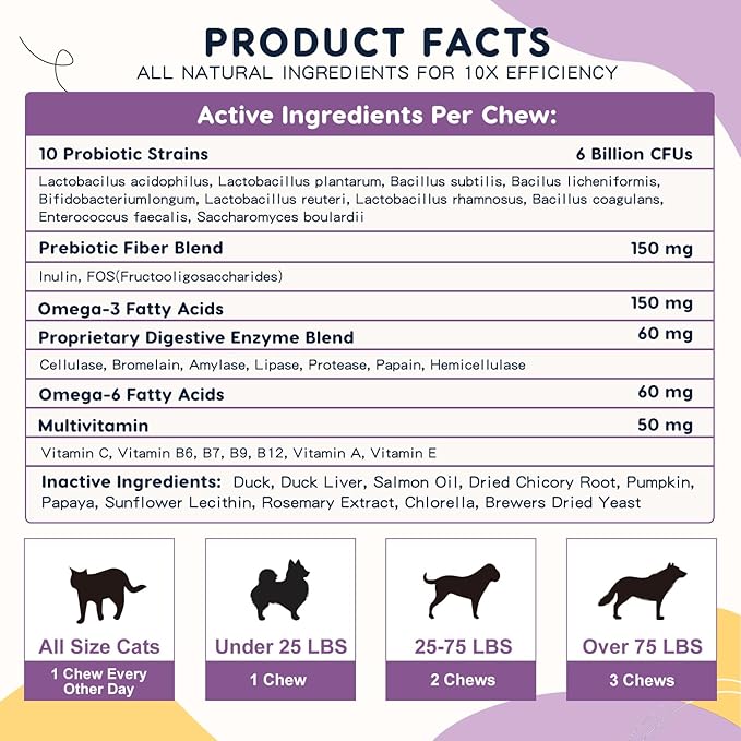 Probiotics for Dogs – 6 Billion CFUs & 10 Strains with Prebiotics, Omega-3, Digestive Enzymes & Multivitamins, Dog Probiotics for Digestive Health, Immune Support, Skin & Coat, 120 Duck Flavor Chews