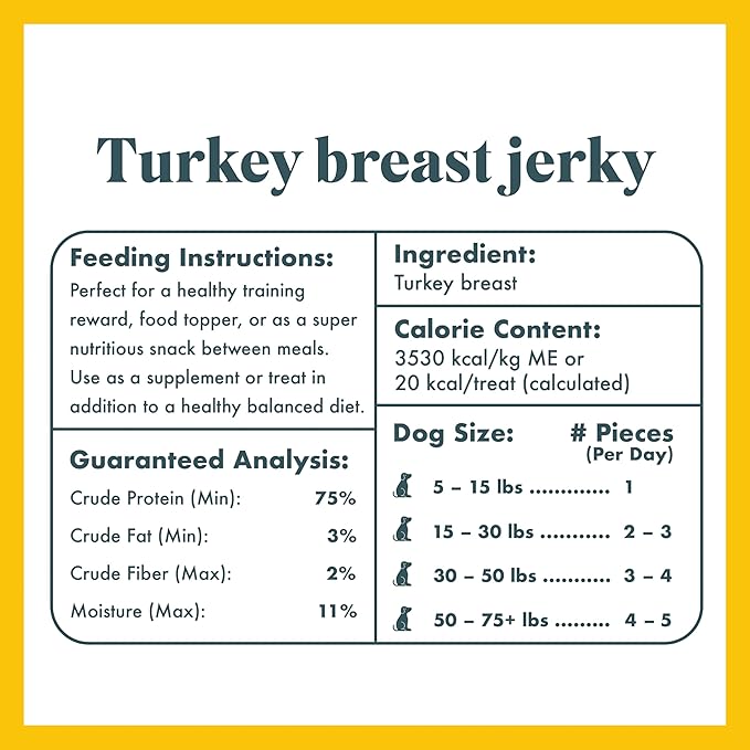 King Lou Pets - Turkey Jerky for Dogs - USA-Made Dehydrated Dog Treats - 1lb Fresh Turkey Breast Prior to Dehydration