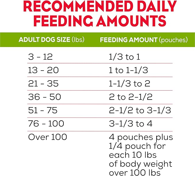 Purina Moist & Meaty Dry Dog Food, Burger with Cheddar Cheese Flavor - 24 ct. Pouch