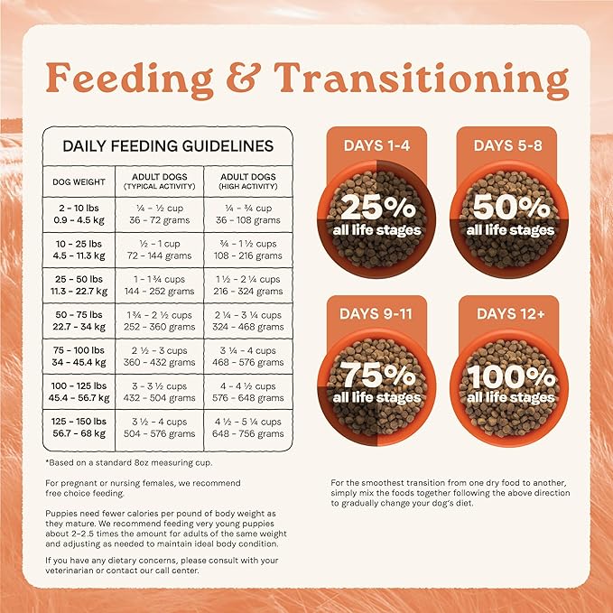 CANIDAE All Life Stages High Protein Dry Dog Food, Salmon & Ancient Grains Recipe, 4 lbs. (Pack of 2)