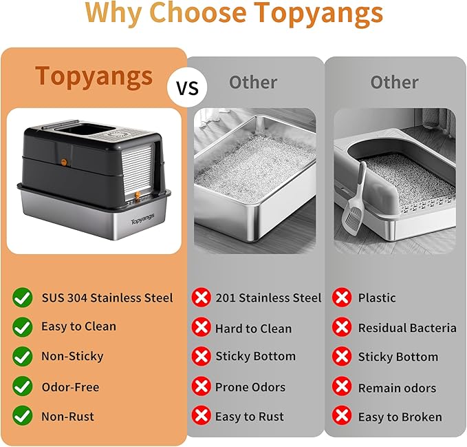 Stainless Steel Litter Box with Lid, 135° Flip-Top Design Metal Enclosed Litter Box for Kitten Cat, Breeze Litter Box System with Anti-Leakage High Sides, Large Cat Lovers Gifts