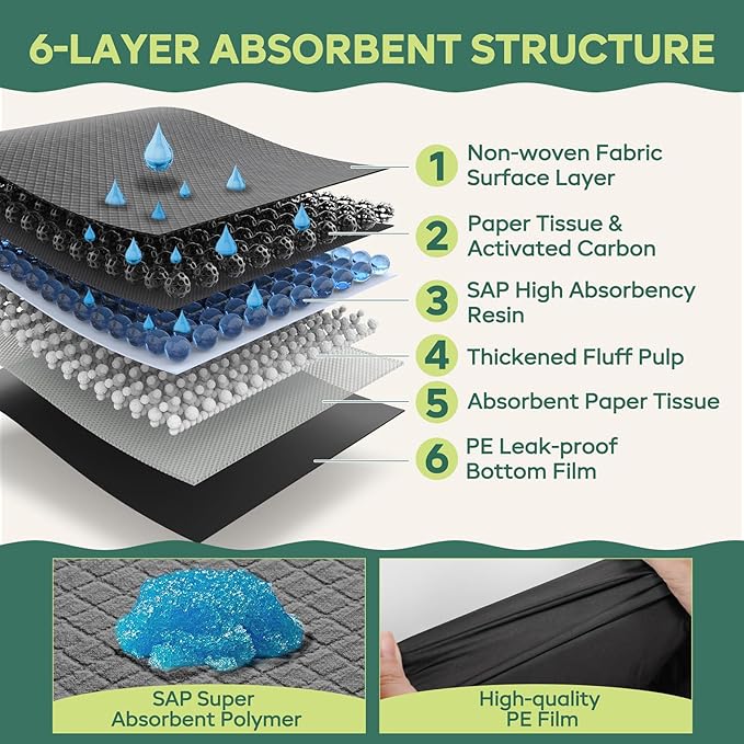 Gimars XXXL 31"x47" 40 Counts Odor-Control Charcoal Pee Pads for Dogs, Super-Absorbent and Leak-Proof Pet Training Pee Pads, Disposable Charcoal Puppy Pads Suitable for Dogs, Cats and Rabbits