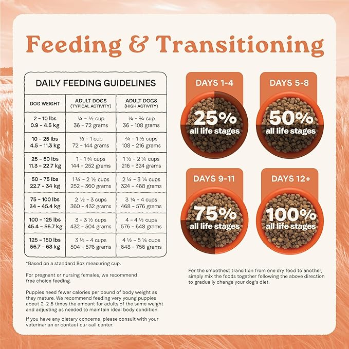 Canidae All Life Stages High Protein Dry Dog Food, Multi-Protein Recipe, 4 lbs.