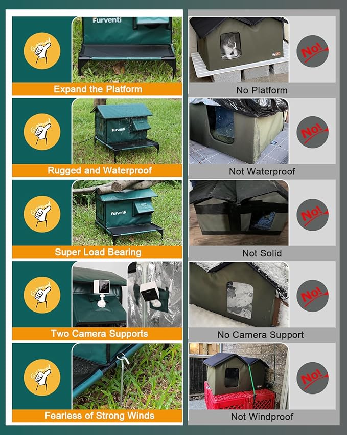 Heated Cat House for Outside,More Platform Space,Extremely Weatherproof & Insulated in Winter,Elevated Outdoor Cat Shelter with Eaves & Escape Door for Barn Feral Stray Cat(Dark Green,Large)