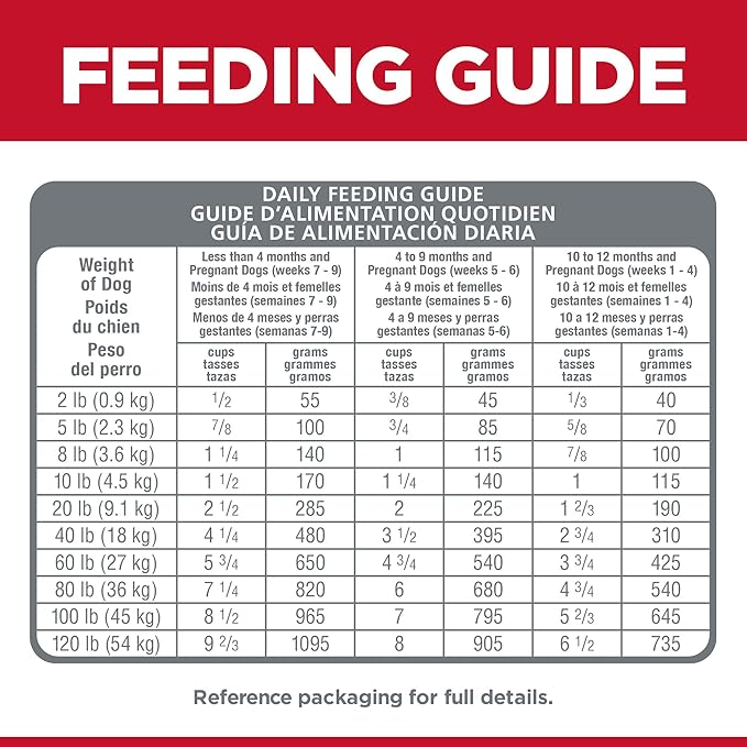 Hill's Science Diet Puppy, Puppy Premium Nutrition, Dry Dog Food, No Corn, Wheat, Soy Chicken & Brown Rice, 12.5 lb Bag
