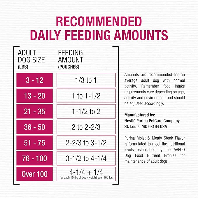 Purina Moist and Meaty Steak Flavor Soft Dog Food Pouches - 36 ct. Pouch