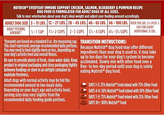 Nutrish Everyday Immune Support Chicken, Salmon, Blueberry & Pumpkin Recipe Dry Dog Food, 26 lb. Bag (Rachael Ray)