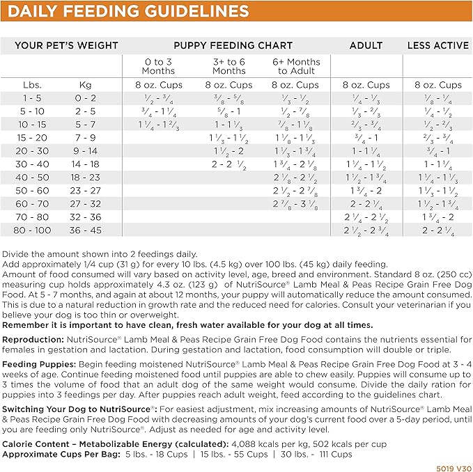 Tuffy'S Pet Food Nutrisource Grain Free Lamb Formula Dry Dog Food, 30-Pound