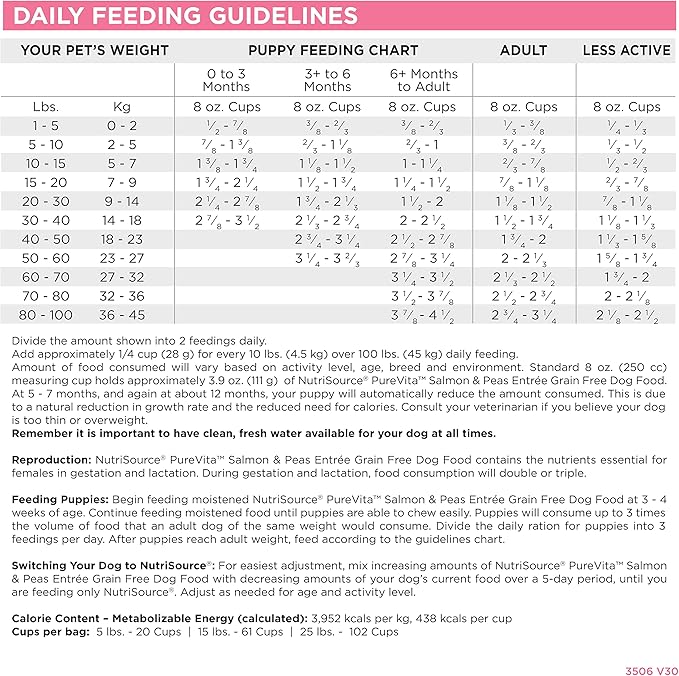 NutriSource Pure Vita Limited Ingredient Grain Free Dry Dog Food, Salmon and Peas, 25LB