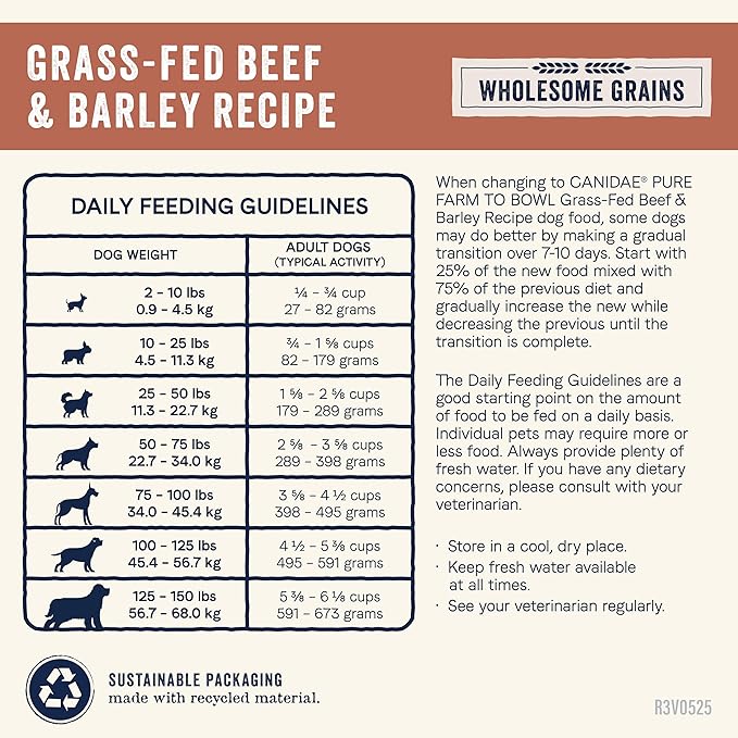 CANIDAE Pure Farm to Bowl Grass-Fed Beef & Barley Dry Dog Food, Adult, 22lb