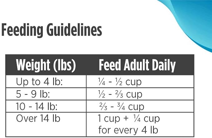 Nulo Freestyle High Protein Trim Cat Food, Salmon & Lentils Recipe - Natural Grain-Free Dry Cat Food for Weight Management with l-Carnitine, Natural Fiber, & Probiotics, 2 lb Bag