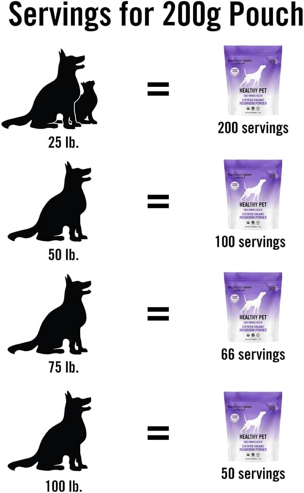 Om Mushroom Matrix Healthy Pet Mushroom Supplement, Supports Daily Functional Immune Support for Dogs & Cats, 200 Grams, 7.1 oz