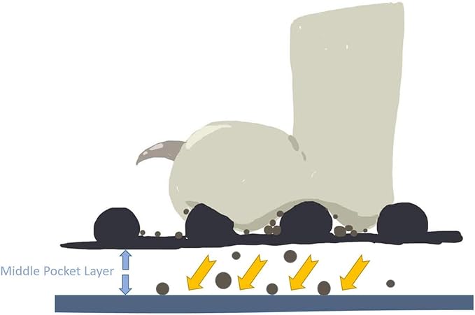 WePet Cat Litter Mat, Kitty Litter Trapping Mat - Medium Size, Honeycomb Double Layer Mats, No Phthalate, Urine Waterproof, Easy Clean, Scatter Control, Catcher Litter Box Rug Carpet 24x15 Inch Beige