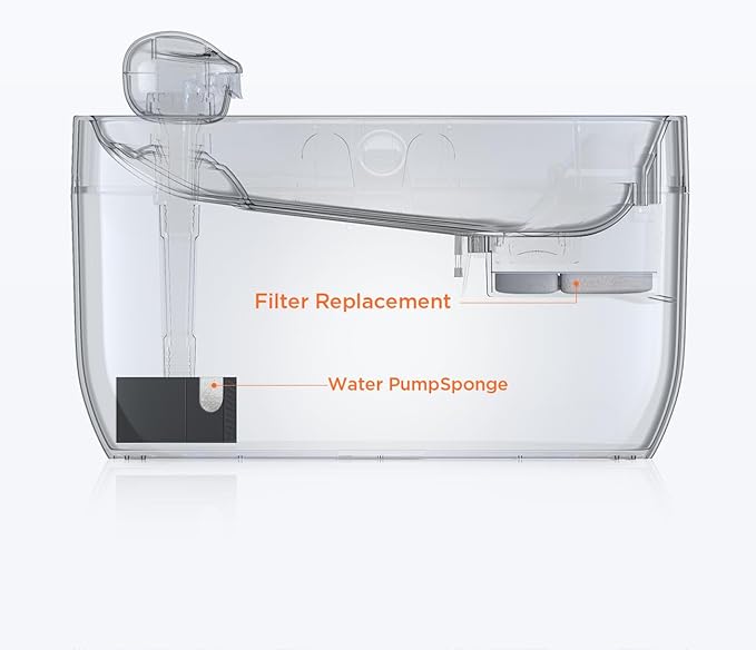 6 Pack of Filter & 6 Pump Sponges FEELNEEDY only for (FN-W05) 7L/1.8Gal Dog Water Fountain, Dog Water Bowl Dispenser