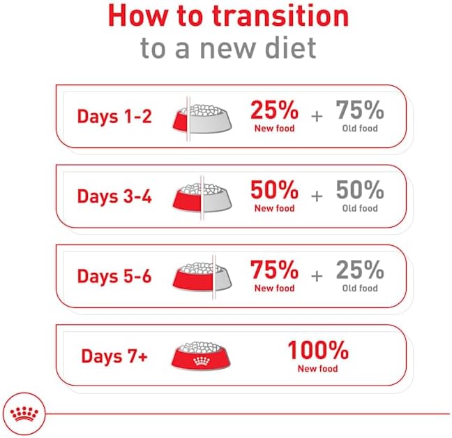 Royal Canin Size Health Nutrition Large Adult Dry Dog Food, 40 lb Bag