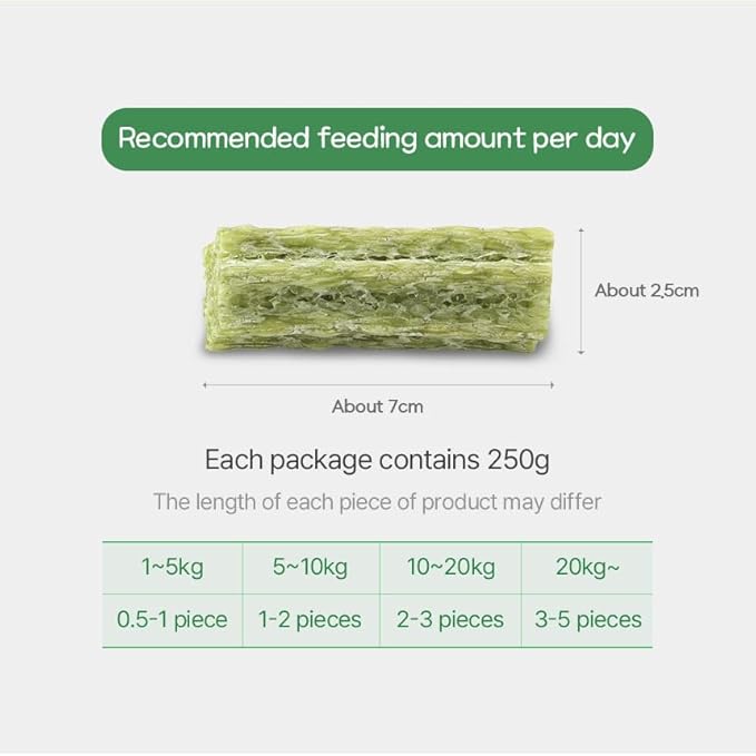 SSOMDALPET Chap Chap Dental Gum for Dogs, 30 Chews | Soft & Chewy, Dental Care Treat, Large Pack, Joint & Bone, Eye & Skin, Gut & Probiotics Options (30 Count, Eye & Skin (Blueberry/Purple))