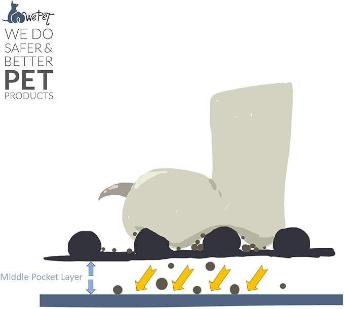 WePet Cat Litter Mat, Kitty Litter Trapping Mat, Honeycomb Double Layer Mats, No Phthalate, Urine Waterproof, Easy Clean, Scatter Control, Catcher Litter Tray Box Rug Carpet