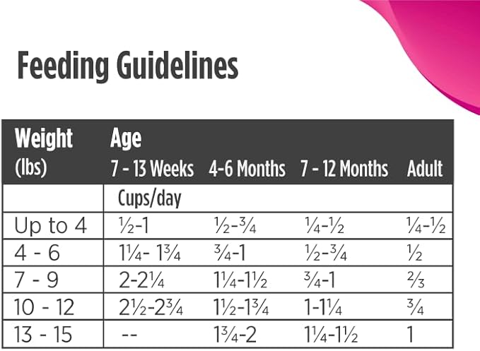 Nulo Freestyle High Protein Cat & Kitten Food, Chicken & Cod Recipe - Natural Grain-Free Dry Cat Food with Omega Fatty Acids & Probiotics, 4 lb Bag