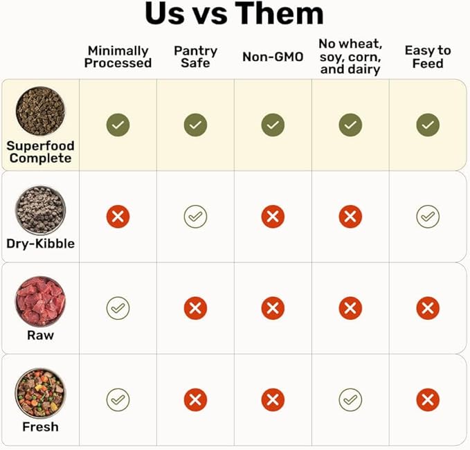 BADLANDS RANCH by Katherine Heigl- Superfood Complete, Air-Dried Adult Dog Food - High Protein, Zero Fillers, Superfood Nutrition (64 Ounce (Pack of 2), Lamb & Venison)