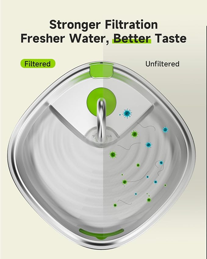Dog Water Fountain Filters for FS20 Dog Water Fountain, 10 Pack Filters with 10 Pack Sponges Set, 5 Layer Replacement Filters for SL Tap Dog Fountain Battery Operated FS20