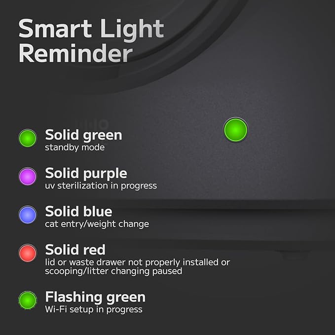 L1 Self-Cleaning Litter Box Automatic Electronic Hands-Free Smart Robot self Cleaning Litter Box - Safe Anti-Pinch,with Deodorizer and Liner and Litter Mat for Multiple Cats