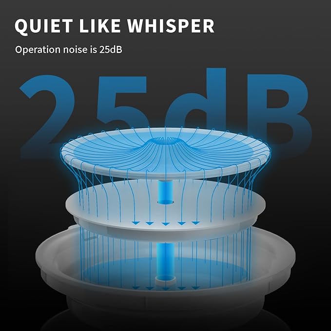 PETKIT EVERSWEET Solo 2 Cat Water Fountain with Pump, Ultra Quiet 70oz/2L Pet Water Fountain for Cats and Dogs Inside, 3 Working Modes, Visualization Window, (App Control)