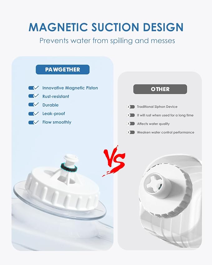 PAWGETHER® 2 Pack Gravity Cat Feeder and Water Dispenser 1 Gallon/3.5L Automatic Cat and Dog Feeder and Waterer with Pet Food Bowl for Puppy Kitten