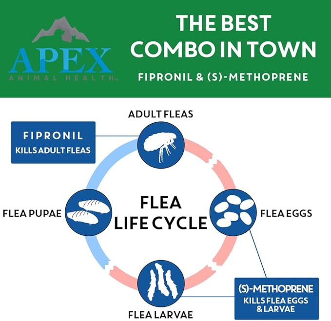 Apex Plus Cat Flea and Tick Treatment | 6-Month Supply, Over 1.5 lbs | Flea Treatment for Cats & Kittens | 24-Hour Activation, Waterproof, 30-Day Protection
