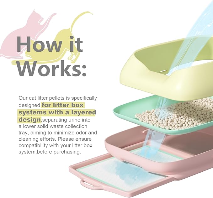 Generic Cat Litter Pellets Refills - 9 lbs, Exclusively for Dual-Layer Litter Box Systems, Dehydrating, Long-Lasting Odor Control