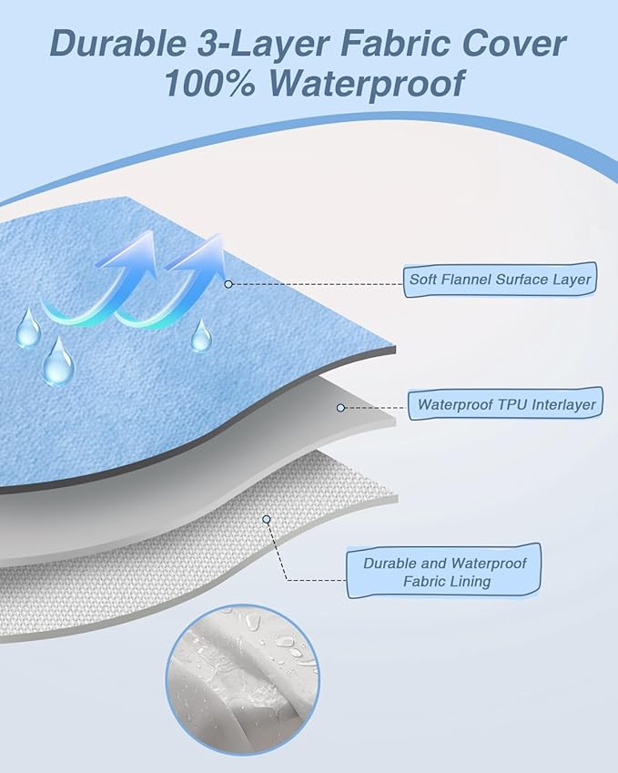 KSIIA Washable Dog Bed Large Sized Dog U-Shaped Bolster Pet Couch with Removable Waterproof Cover, Non-Slip Bottom and Egg-Crate Orthopedic Foam Pet Bed, 41 x 27 Inch, Blue