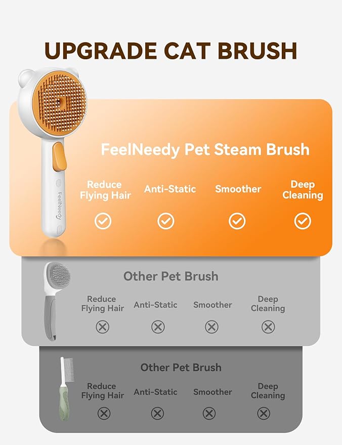 Pet Steam Brush for Dogs & Cats, Brushes for Indoor Cats with Release Button, Dual Speed Spray USB Rechargeable Grooming Supplies, Dog Brush for Shedding Suitable for All Long- and Short-haired Pets