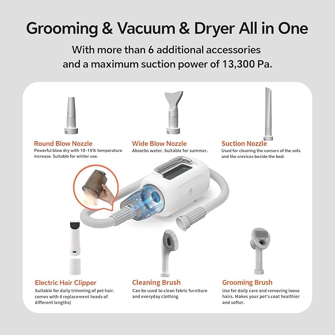 6-in-1 Pet Grooming Kit with Vacuum – 2024 iF Design Award Winner, Quiet Clipper & Ionic Dryer, 13.3kPa Suction, LED Touchscreen – for Dogs & Cats at Home