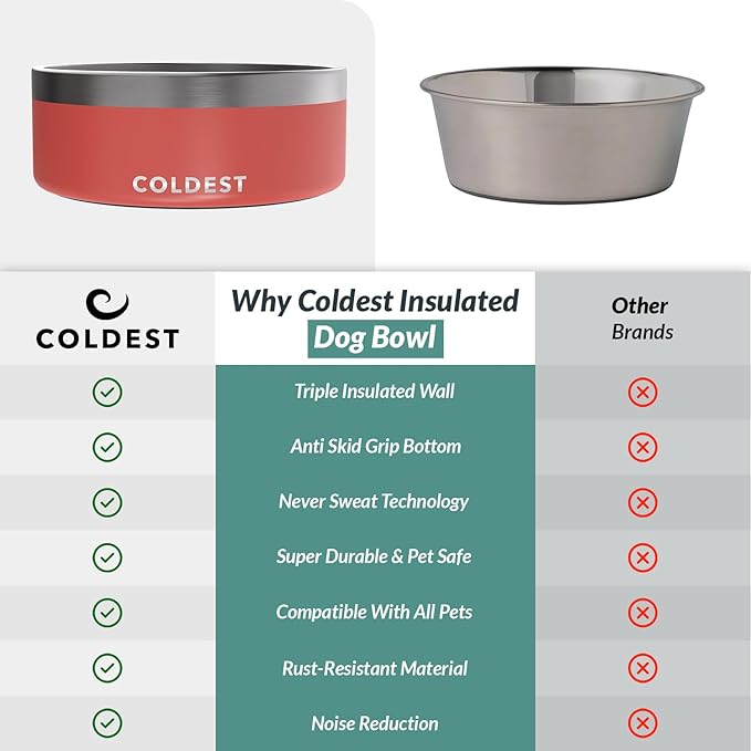Coldest Dog Bowl - Anti Rust Metal, Non Slip, 3 Layers Insulated Stainless Steel Dog Bowls - Spill Proof & Heavy Duty - Water Bowl for Dogs, Cats & Pets, Dish Washer Safe (64 oz, Crimson Red)