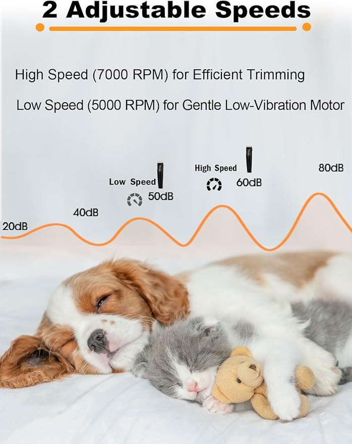 Dog Grooming Clippers 4 in 1 Pet Grooming Kit,2-Speed Cordless Dog Clipper with Nail Grinder,USB-C Rechargeable Paw Trimmer for Small Pets, Dogs, Cats